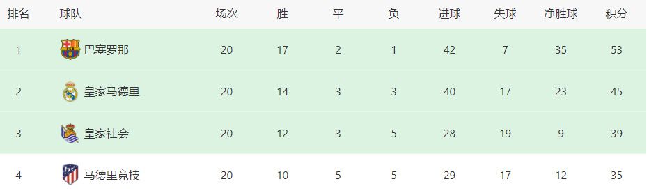 奥斯卡正考虑改变规则，将更严格的限制Netflix等流媒体电影的入选资格，流媒体发行VS院线电影话题在好莱坞也再度被热议